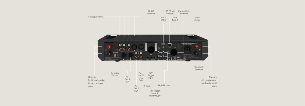 Roksan Caspian 4G streaming amplifier