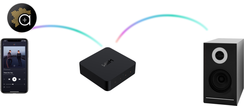 WiiM Pro Plus - minimalistický streamer s podporou AirPlay 2 a Chromecast