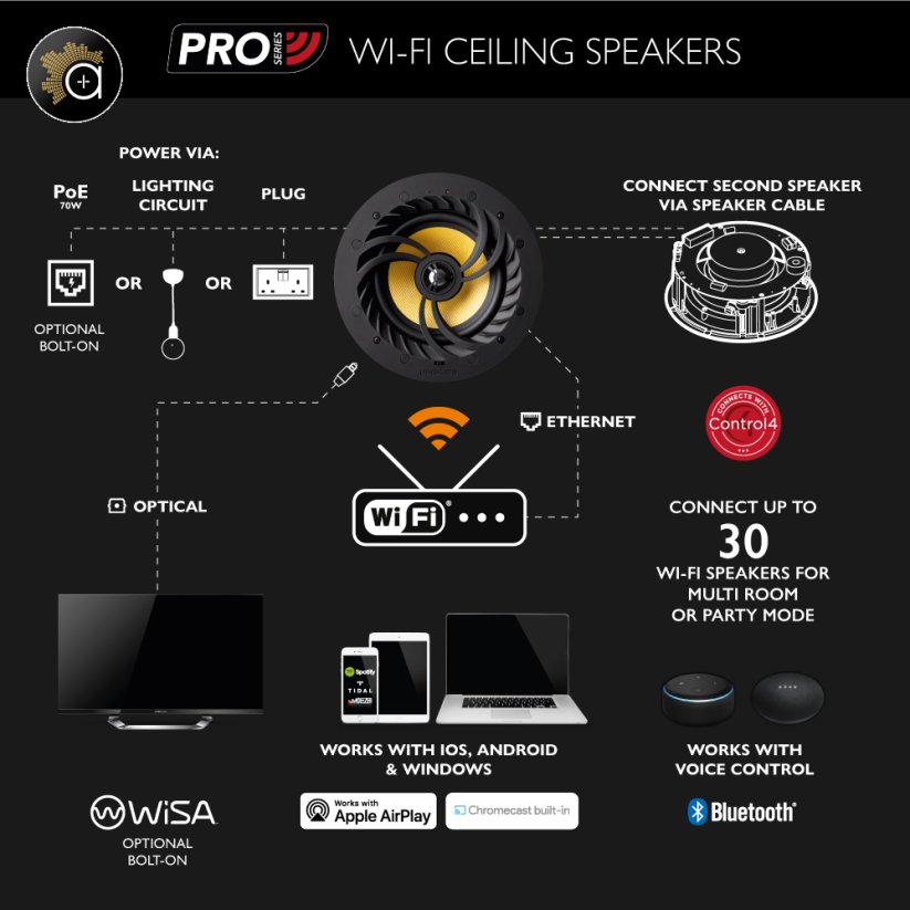 Lithe Audio Pro Series Wi-Fi s IP44