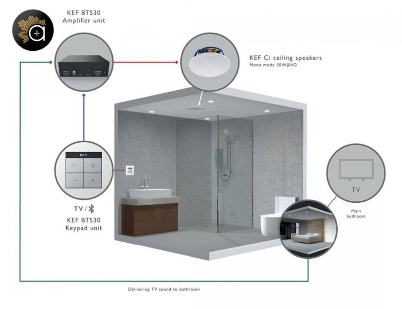 KEF BTS30