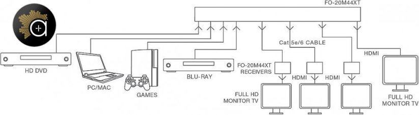 Fonestar FO-20M44XT - Univerzální maticový přepínač 4 x 4 HDMI, 4K x 2K, 1080p