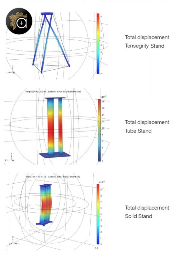 Q Acoustics Concept 300