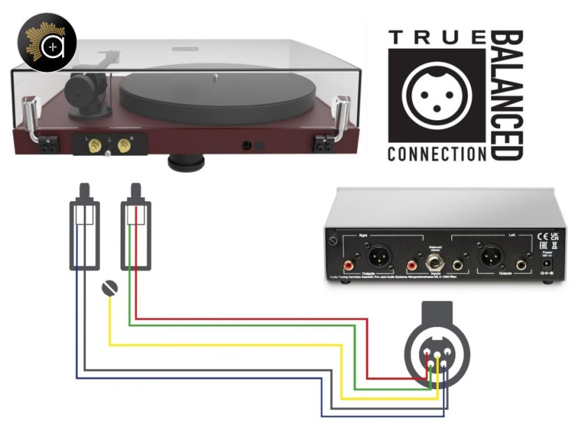 Pro-Ject Debut Evo 2 + Pick It MM EVO
